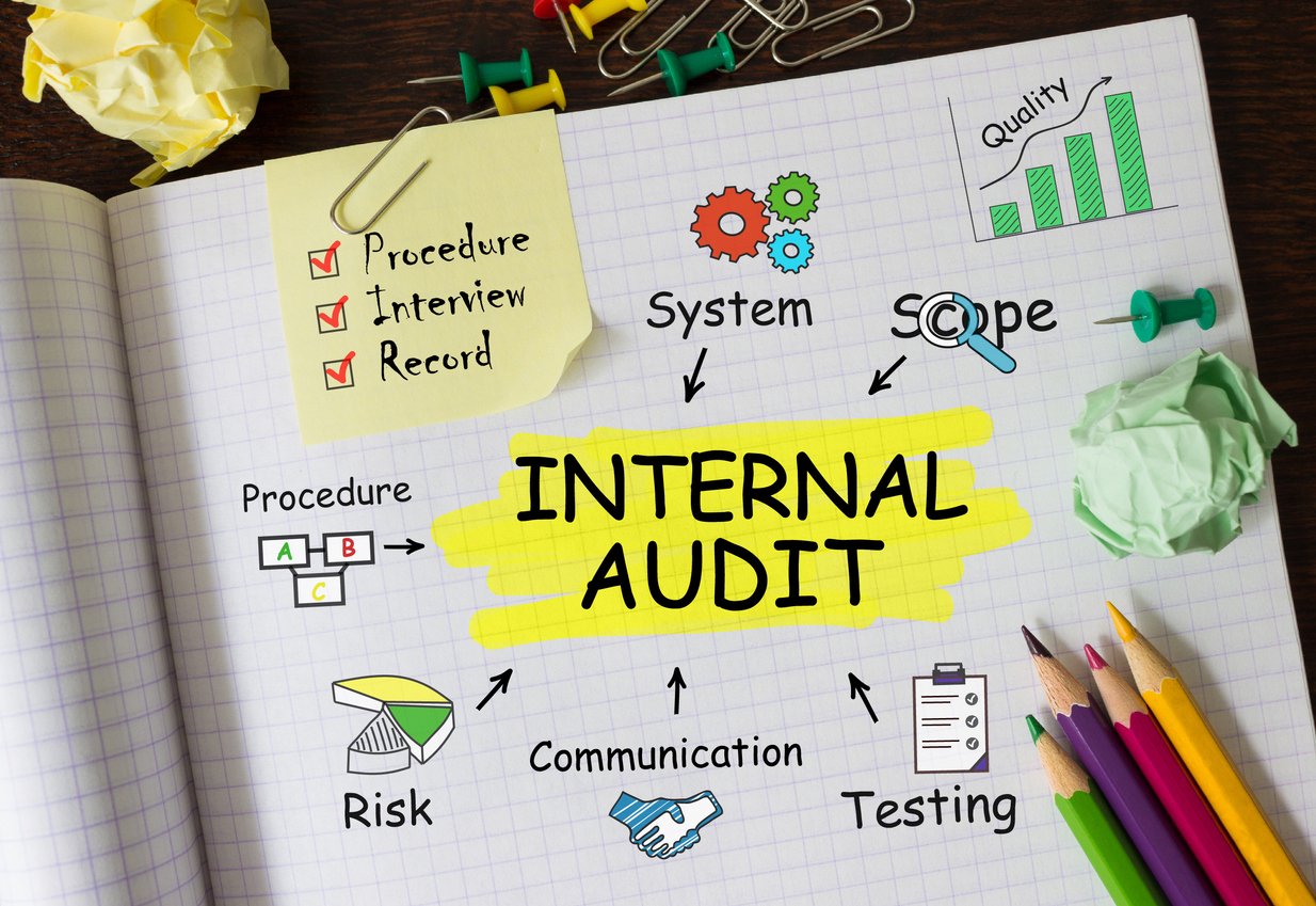 How To Measure Effectiveness Of Internal Audit